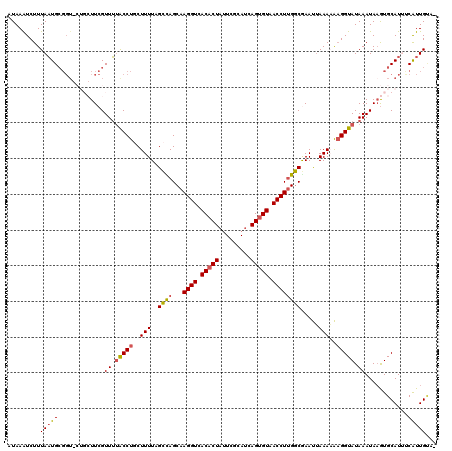 dotplot