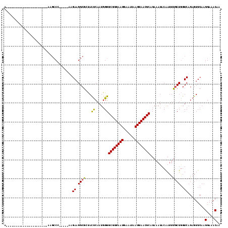 dotplot
