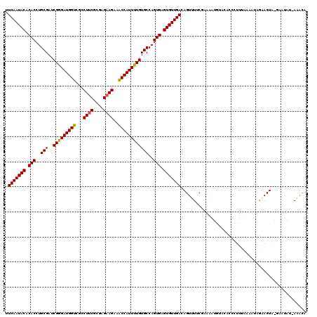 dotplot