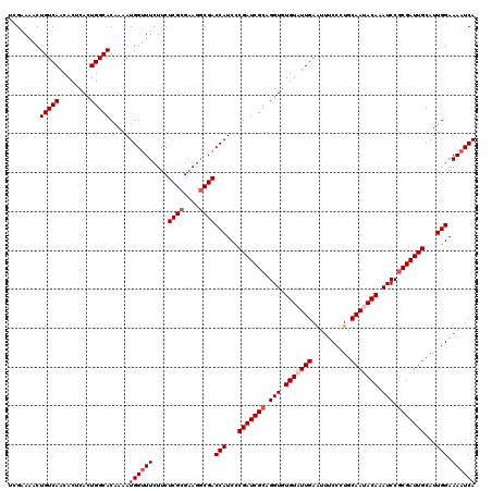 dotplot