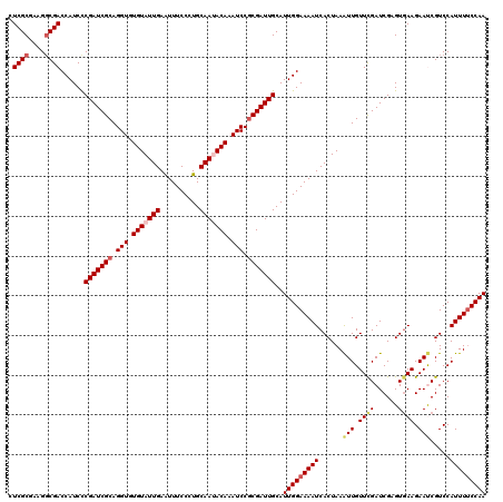 dotplot