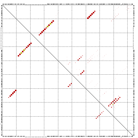dotplot