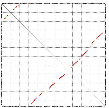 dotplot