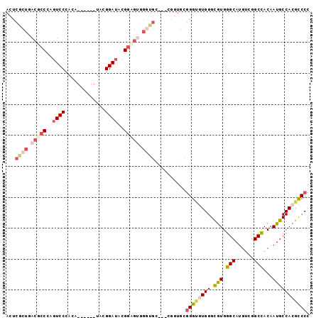 dotplot