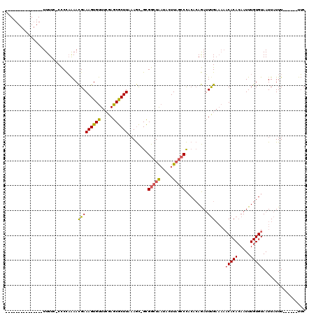 dotplot