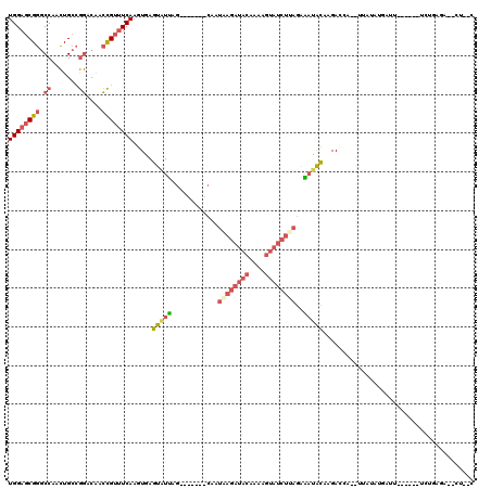 dotplot