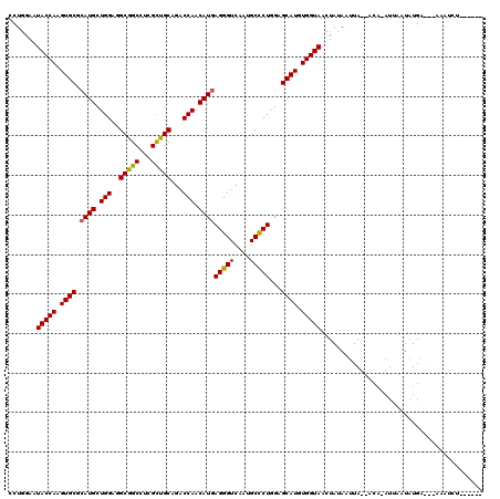 dotplot