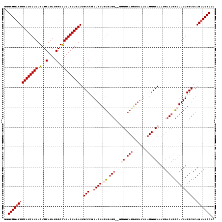 dotplot