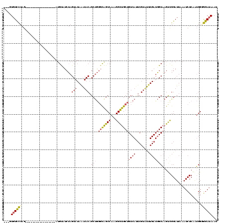 dotplot