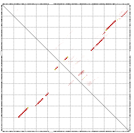 dotplot