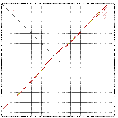 dotplot