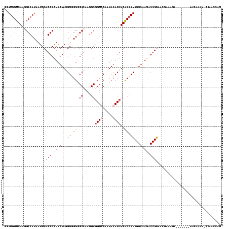 dotplot