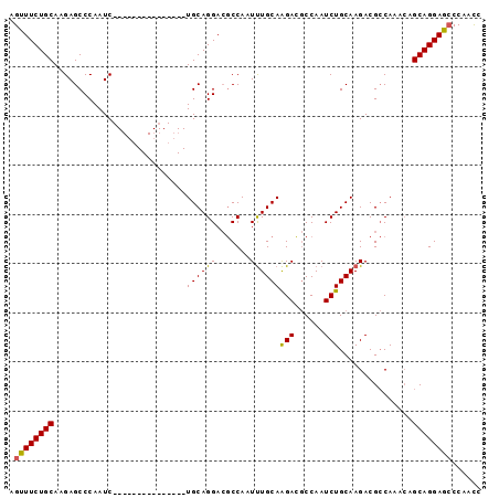 dotplot
