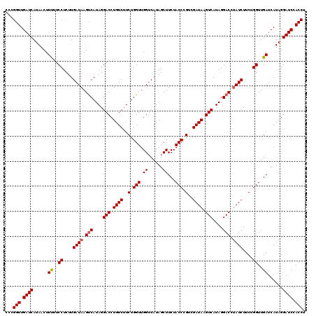 dotplot
