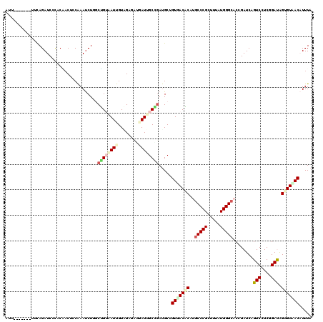 dotplot