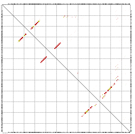 dotplot