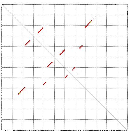 dotplot