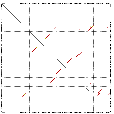 dotplot