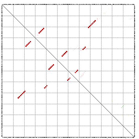 dotplot