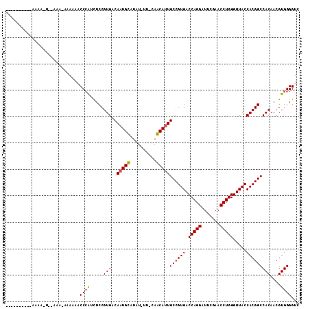 dotplot
