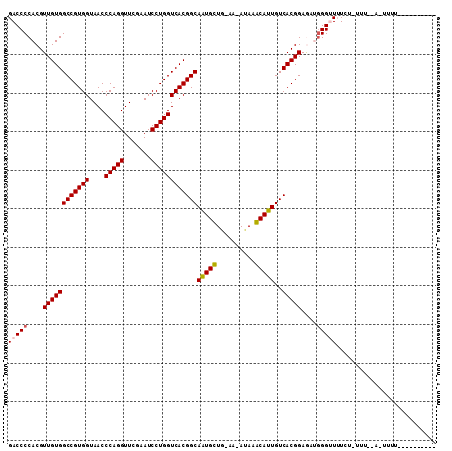 dotplot