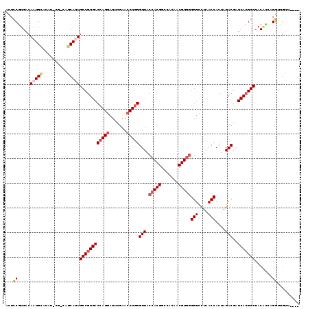 dotplot