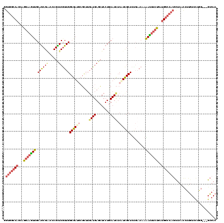 dotplot
