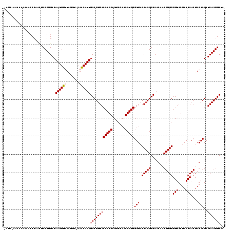 dotplot