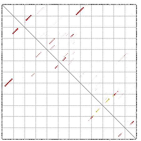 dotplot