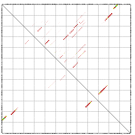 dotplot