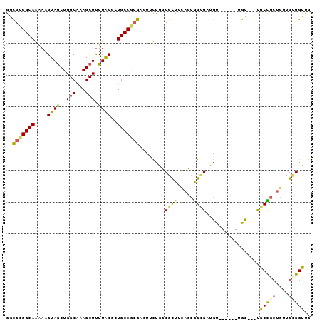 dotplot