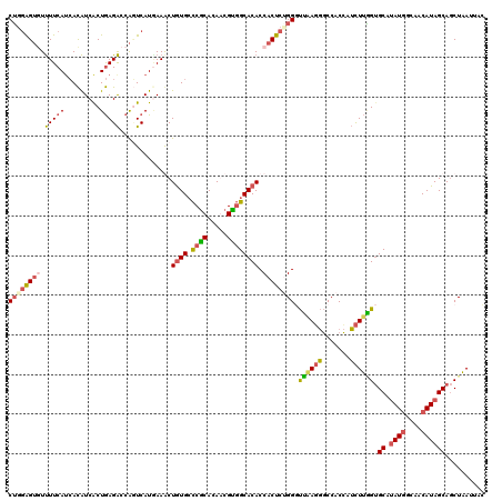 dotplot