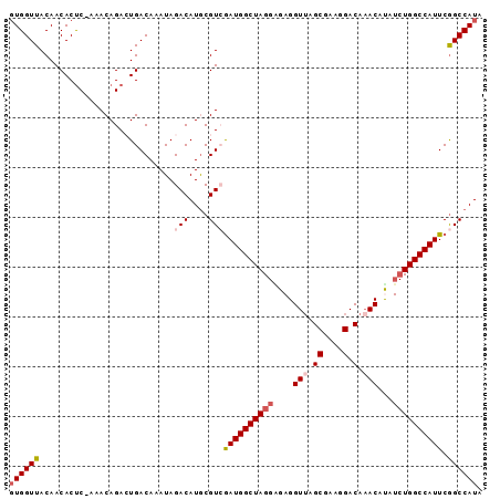 dotplot