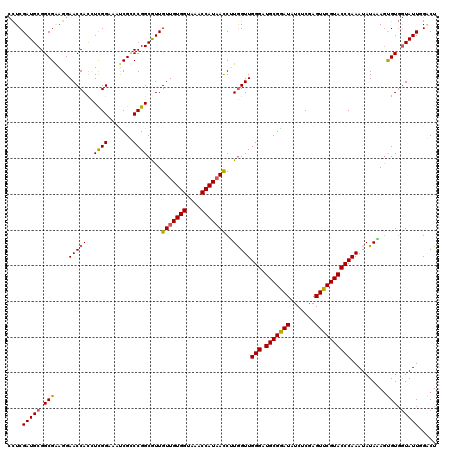 dotplot