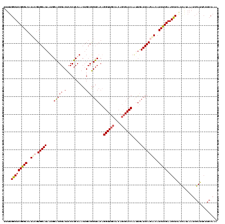 dotplot