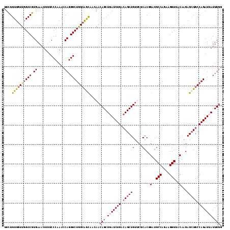 dotplot