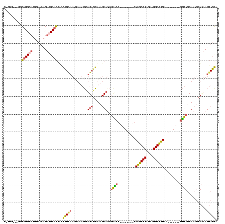 dotplot