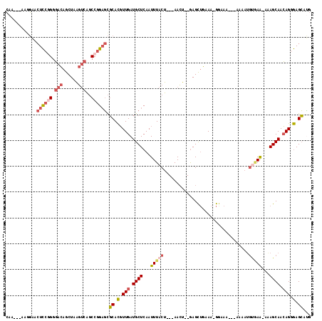 dotplot