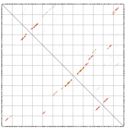 dotplot