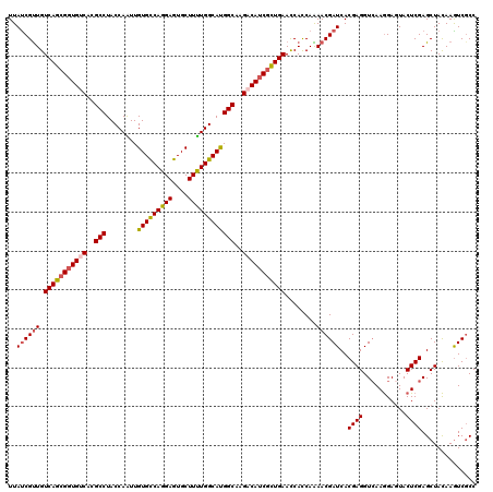 dotplot