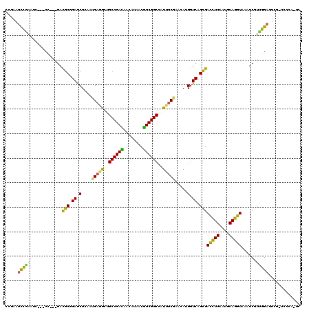 dotplot