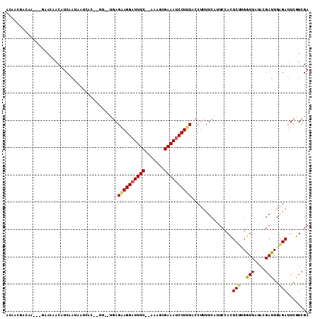 dotplot