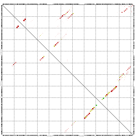 dotplot