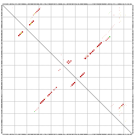 dotplot