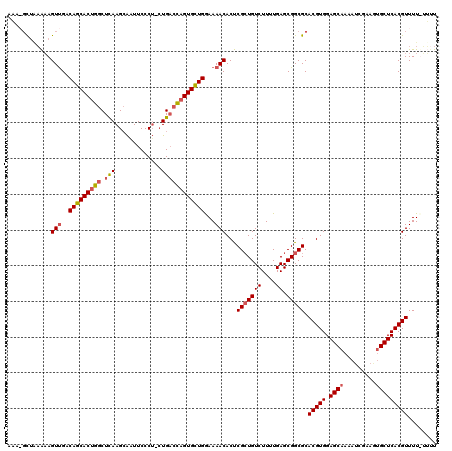 dotplot
