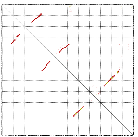 dotplot
