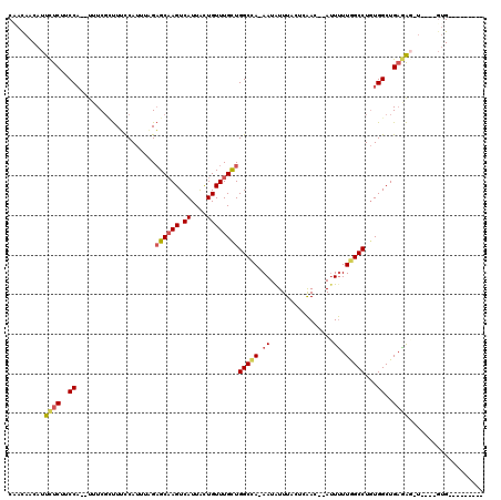 dotplot