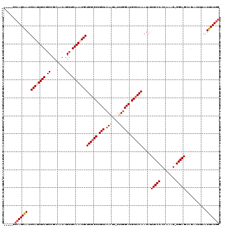 dotplot