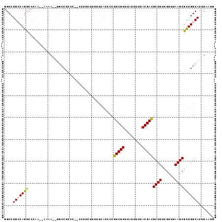 dotplot