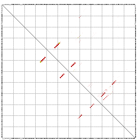 dotplot